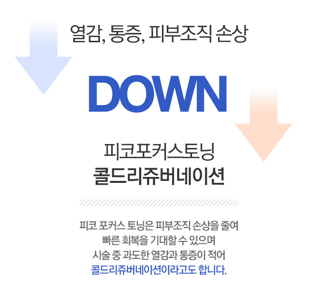 열감, 통증, 피부조직 손상을 DOWN 피코포커스토닝 콜드리쥬버네이션!